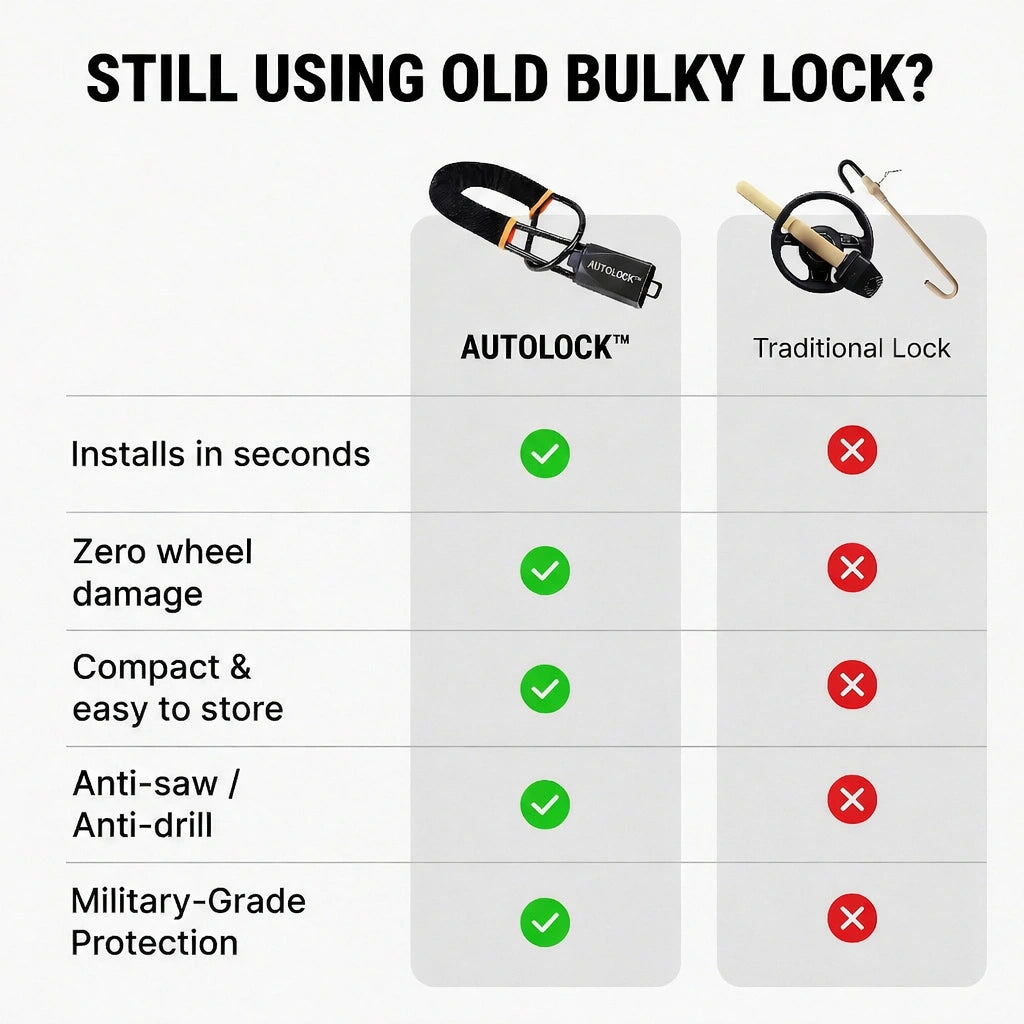 AUTOLOCK™ PRO